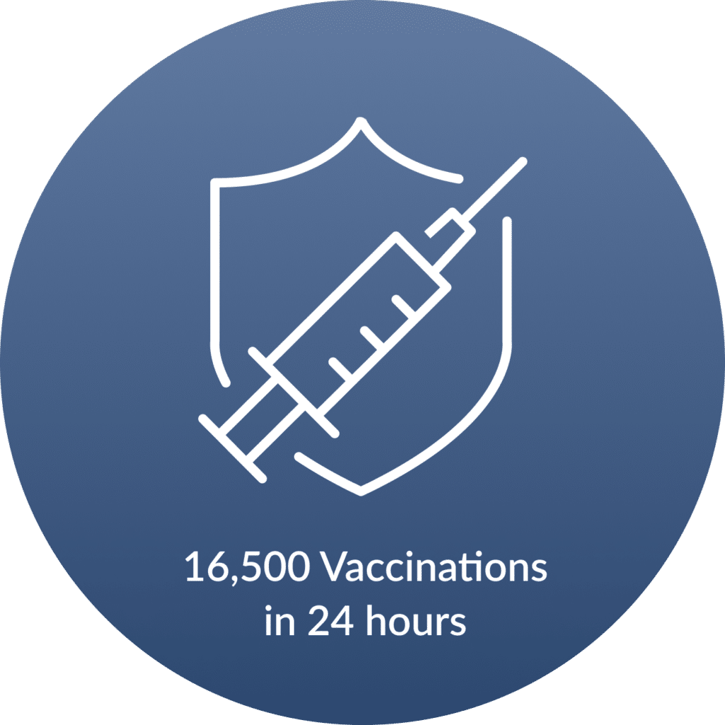 16,500 Vaccinations in 24 Hours | Emergency Staffing Solutions | TemPositions | Nurse Practitioner Staffing Agency